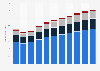 Revenue of the beauty & personal care market in Indonesia from 2019 to 2029, by type (in billion U.S. dollars)