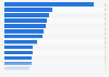 Most popular video-sharing genres among users in Japan as of April 2021