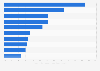 Leading product categories in cross-border e-commerce in Chile in 2022