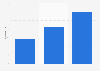 Prices of monthly Netflix subscriptions in Poland as of January 2024, by type (in zloty)