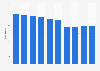 Membership numbers at the All Japan Judo Federation in Japan from 2015 to 2024 (in 1,000s)