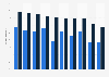 Percentage of Crohn's disease patients worldwide who reported select symptoms as of 2019*