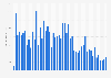 App revenue generated by Genshin Impact worldwide from September 2020 to October 2024 (in million U.S. dollars) 