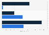 Newspaper circulation in Canada in 2022, by type (in 1,000s)