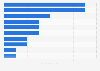 Number of nuclear power plants in Japan as of December 2023, by company