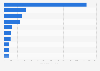 Global game app revenue of Chinese mobile game publishers in September 2024 (in million U.S dollars)