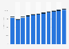 Revenue of the tobacco products market in Indonesia from 2019 to 2029, by type (in million U.S. dollars)