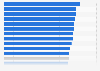 The EU Gender Equality Index in 2023, by country