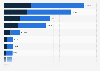 Leading mortgage lenders in Australia in 2023, by value of gross lending (in billion Australian dollars)