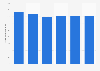 Net sales of processed food products within the food segment of Meiji Holdings Co., Ltd. from fiscal year 2015 to 2020 (in billion Japanese yen)