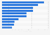 Number of monthly active user number (MAU) of the leading banking apps in China in September 2024 (in millions)