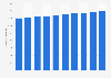 Total number of companies listed on the Tokyo Stock Exchange (TSE) in Japan from 2015 to 2024