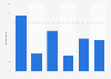 Frequency of reading manga among high school students in Japan as of June 2023