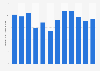 Monthly app revenue of Piccoma in Japan from January to December 2023 (in million U.S. dollars)