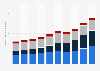 Value of transactions in the credit card industry in Japan from 2014 to 2023, by type of issuer (in trillion Japanese yen)