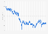 British pound sterling (GBP) to Swiss franc (CHF) exchange rate from March 25, 2021 to January 23, 2025