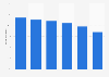 Share of adolescent girls who have undergone female genital mutilation (FGM) worldwide up until 2020 