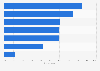 Leading activities among Chinese respondents during Spring Festival in China as of January 2021