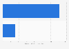 Most popular e-commerce sites for cosmetics in Indonesia as of 2nd quarter 2022, by monthly web visits (in 1,000 clicks)