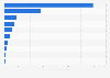 Number of monthly active user number (MAU) of the leading online travel apps in China in September 2024 (in millions)