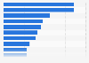 Most popular sumo wrestlers in Japan as of April 2024