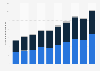 Total net assets of investment trusts in Japan from 2014 to 2023, by distribution channel (in trillion Japanese yen)