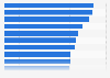 Most trusted skincare brands in Singapore as of February 2024