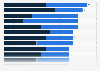 Number of decisions changed after Video Assistant Referee (VAR) consultation during the Brazilian Championship 'Série A' in 2023, by soccer club