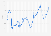 Global search engine traffic market share of Bing from January 2018 to January 2024