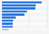 Influencers de TikTok mejor pagados del mundo en 2023