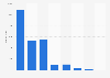 Number of dan grade karate athletes registered at the Japan Karatedo Federation in Japan as of March 2024, by rank