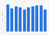 Number of employees engaged in railway transportation in Japan from 2014 to 2023 (in 1,000s)