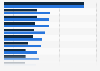 Weekly gaming activities of new and existing mobile gamers in the United States as of July 2020