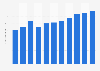 Revenue per capita of the natural cosmetics market in the United Kingdom from 2019 to 2029 (in GBP)