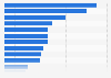 Weekly news reach of online media channels in the Philippines in 2024