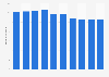 Freight volume of Japan Freight Railway Company (JR Freight) from fiscal year 2014 to 2023 (in million tons)