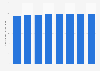 Total installed capacity of electricity generation in Russia from 2017 to 2024 (in gigawatts)