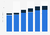 Total spending on goods sold in Australia from 2018 to 2023, by mode of purchase (in billion Australian dollars)