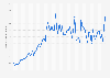 Monthly Amazon Prime Video app downloads in Australia from January 2018 to January 2024 (in 1,000s)