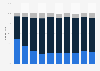 Changes in mental stress among adults in the U.S. from April 2020 to January 2021, by month