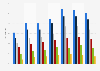 Share of Italian enterprises selling online via web from 2017 to 2023, by sales percentage of total sales