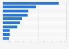 Leading finance apps in Australia as of January 2024, by downloads