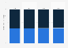 Forecast of the generation capacity of hydropower in Japan from 2023 to 2033, by type (in million kilowatts)