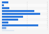 Behavioral profiles of Sunday shoppers in Poland in 2019