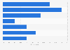 Attitudes towards liberalization of trading on Sundays in Poland in 2020