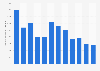 Number of monthly web visits on Sociolla in Indonesia from 3rd quarter 2019 to 2nd quarter 2022 (in 1,000s)