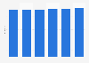 Gender gap index in Tanzania from 2016 to 2022