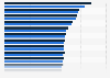 Average price for in-person and online tutoring in Poland in 2024, by subject (in zloty per lesson)