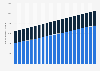 Number of households in Morocco from 2010 to 2030, by area of residence (in 1,000s)