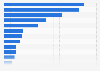 Average number of monthly visits to leading e-commerce websites in Peru in 2022 (in 1,000s)